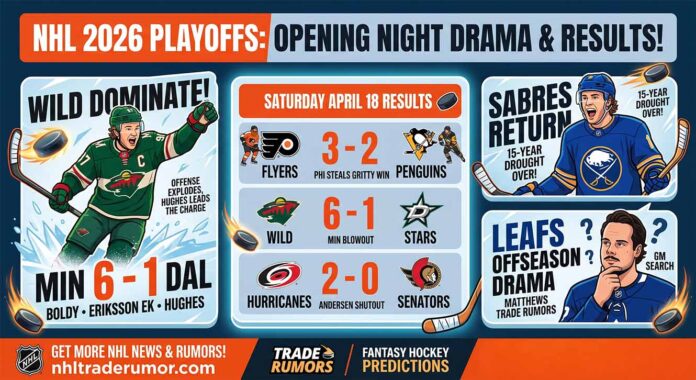 Infographic recapping NHL 2026 Playoffs Opening Night results and major NHL news. Key panels illustrate: ‘WILD DOMINATE!’ highlighting a 6-1 Game 1 victory over the Dallas Stars; ‘SABRES RETURN’ celebrating the end of a 15-year playoff drought; and ‘LEAFS OFFSEASON DRAMA’ featuring Auston Matthews trade rumors and a general manager search. A central detailed scoreboard displays final NHL scores from Saturday, April 18: Flyers 3-2 Penguins, Wild 6-1 Stars, and Hurricanes 2-0 Senators. Bottom banners include branding for NHL trade rumors and fantasy hockey predictions.