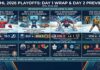 Detailed infographic summarizing the NHL 2026 Stanley Cup Playoffs, featuring Day 1 scores for Montreal Canadiens (Slafkovsky OT hat trick) vs Tampa Bay Lightning, Buffalo Sabres comeback vs Boston Bruins, Colorado Avalanche goalie Wedgewood's debut vs LA Kings, and Vegas Golden Knights vs Utah Mammoth. Includes breaking Day 2 news: Connor McDavid (Art Ross) and Nathan MacKinnon (Rocket Richard) trophy wins, Leon Draisaitl's return to Oilers, Toronto Maple Leafs GM search, and Connor Bedard's Chicago Blackhawks captaincy.