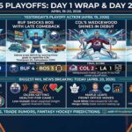 Detailed infographic summarizing the NHL 2026 Stanley Cup Playoffs, featuring Day 1 scores for Montreal Canadiens (Slafkovsky OT hat trick) vs Tampa Bay Lightning, Buffalo Sabres comeback vs Boston Bruins, Colorado Avalanche goalie Wedgewood's debut vs LA Kings, and Vegas Golden Knights vs Utah Mammoth. Includes breaking Day 2 news: Connor McDavid (Art Ross) and Nathan MacKinnon (Rocket Richard) trophy wins, Leon Draisaitl's return to Oilers, Toronto Maple Leafs GM search, and Connor Bedard's Chicago Blackhawks captaincy.