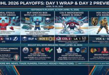 Detailed infographic summarizing the NHL 2026 Stanley Cup Playoffs, featuring Day 1 scores for Montreal Canadiens (Slafkovsky OT hat trick) vs Tampa Bay Lightning, Buffalo Sabres comeback vs Boston Bruins, Colorado Avalanche goalie Wedgewood's debut vs LA Kings, and Vegas Golden Knights vs Utah Mammoth. Includes breaking Day 2 news: Connor McDavid (Art Ross) and Nathan MacKinnon (Rocket Richard) trophy wins, Leon Draisaitl's return to Oilers, Toronto Maple Leafs GM search, and Connor Bedard's Chicago Blackhawks captaincy.