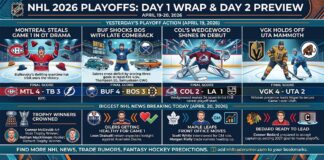Detailed infographic summarizing the NHL 2026 Stanley Cup Playoffs, featuring Day 1 scores for Montreal Canadiens (Slafkovsky OT hat trick) vs Tampa Bay Lightning, Buffalo Sabres comeback vs Boston Bruins, Colorado Avalanche goalie Wedgewood's debut vs LA Kings, and Vegas Golden Knights vs Utah Mammoth. Includes breaking Day 2 news: Connor McDavid (Art Ross) and Nathan MacKinnon (Rocket Richard) trophy wins, Leon Draisaitl's return to Oilers, Toronto Maple Leafs GM search, and Connor Bedard's Chicago Blackhawks captaincy.
