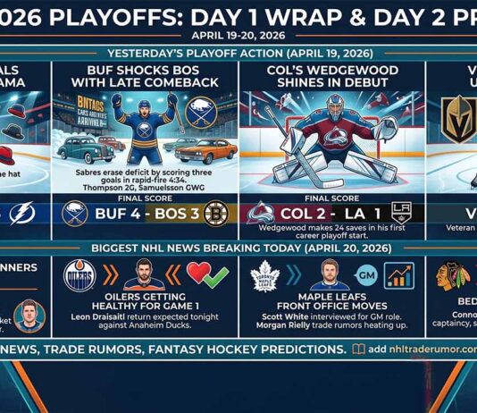 Detailed infographic summarizing the NHL 2026 Stanley Cup Playoffs, featuring Day 1 scores for Montreal Canadiens (Slafkovsky OT hat trick) vs Tampa Bay Lightning, Buffalo Sabres comeback vs Boston Bruins, Colorado Avalanche goalie Wedgewood's debut vs LA Kings, and Vegas Golden Knights vs Utah Mammoth. Includes breaking Day 2 news: Connor McDavid (Art Ross) and Nathan MacKinnon (Rocket Richard) trophy wins, Leon Draisaitl's return to Oilers, Toronto Maple Leafs GM search, and Connor Bedard's Chicago Blackhawks captaincy.