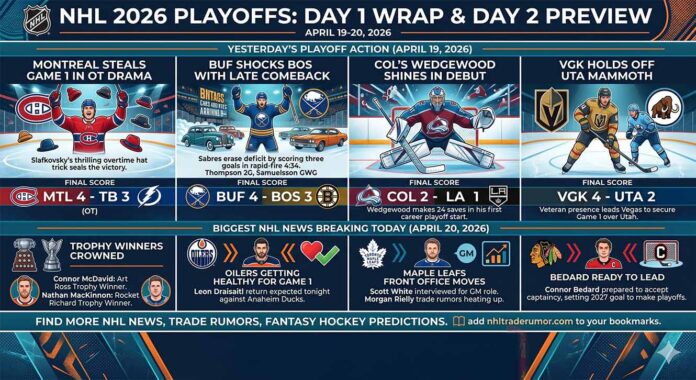 Detailed infographic summarizing the NHL 2026 Stanley Cup Playoffs, featuring Day 1 scores for Montreal Canadiens (Slafkovsky OT hat trick) vs Tampa Bay Lightning, Buffalo Sabres comeback vs Boston Bruins, Colorado Avalanche goalie Wedgewood's debut vs LA Kings, and Vegas Golden Knights vs Utah Mammoth. Includes breaking Day 2 news: Connor McDavid (Art Ross) and Nathan MacKinnon (Rocket Richard) trophy wins, Leon Draisaitl's return to Oilers, Toronto Maple Leafs GM search, and Connor Bedard's Chicago Blackhawks captaincy.