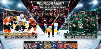 Infographic summarizing NHL News and Scores from April 26, 2026, featuring the Carolina Hurricanes sweep, Sidney Crosby and the Penguins’ win over the Flyers, and Matt Boldy’s OT winner for the Wild. Also includes the schedule for upcoming games and a note on Connor McDavid’s 100th playoff game.