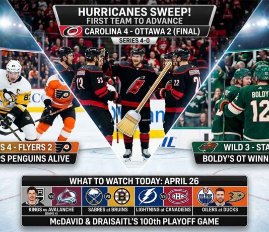 Infographic summarizing NHL News and Scores from April 26, 2026, featuring the Carolina Hurricanes sweep, Sidney Crosby and the Penguins’ win over the Flyers, and Matt Boldy’s OT winner for the Wild. Also includes the schedule for upcoming games and a note on Connor McDavid’s 100th playoff game.
