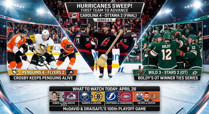 Infographic summarizing NHL News and Scores from April 26, 2026, featuring the Carolina Hurricanes sweep, Sidney Crosby and the Penguins’ win over the Flyers, and Matt Boldy’s OT winner for the Wild. Also includes the schedule for upcoming games and a note on Connor McDavid’s 100th playoff game.