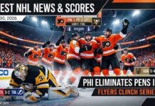 A dynamic NHL playoff graphic summarizing scores from April 29, 2026, featuring Philadelphia Flyers celebrating an overtime win that eliminated the Pittsburgh Penguins.