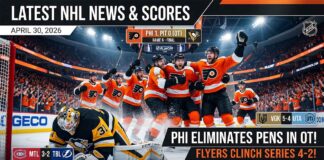 A dynamic NHL playoff graphic summarizing scores from April 29, 2026, featuring Philadelphia Flyers celebrating an overtime win that eliminated the Pittsburgh Penguins.