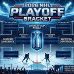 A detailed visual representation of the complete 2026 NHL Playoff Bracket, showing first-round matchups for the Eastern and Western Conferences, including specific teams like the Hurricanes, Oilers, and Avalanche.