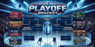 A detailed visual representation of the complete 2026 NHL Playoff Bracket, showing first-round matchups for the Eastern and Western Conferences, including specific teams like the Hurricanes, Oilers, and Avalanche.