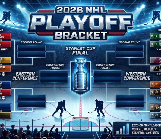 A detailed visual representation of the complete 2026 NHL Playoff Bracket, showing first-round matchups for the Eastern and Western Conferences, including specific teams like the Hurricanes, Oilers, and Avalanche.