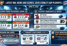 Detailed infographic displaying the latest NHL news and NHL scores for the 2026 Stanley Cup Playoffs, featuring April 20 results, game highlights, breaking trade news, and upcoming matchups.