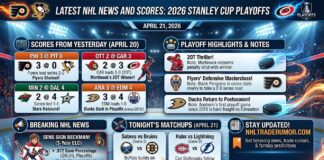 Detailed infographic displaying the latest NHL news and NHL scores for the 2026 Stanley Cup Playoffs, featuring April 20 results, game highlights, breaking trade news, and upcoming matchups.
