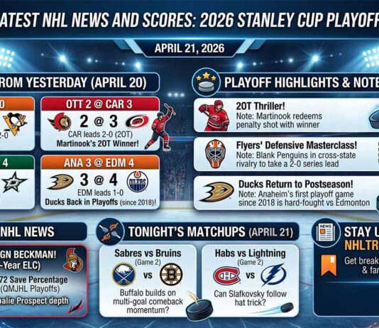 Detailed infographic displaying the latest NHL news and NHL scores for the 2026 Stanley Cup Playoffs, featuring April 20 results, game highlights, breaking trade news, and upcoming matchups.
