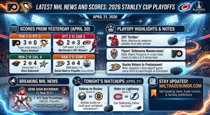 Detailed infographic displaying the latest NHL news and NHL scores for the 2026 Stanley Cup Playoffs, featuring April 20 results, game highlights, breaking trade news, and upcoming matchups.