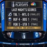 A large arena jumbotron hanging above the ice displaying last night's NHL scores for the Stanley Cup Playoffs. The screen shows TBL 1, MTL 0 (OT); BUF 4, BOS 1; and VGK 5, UTA 1, with the headline 'SERIES WIN - VGK ADVANCES.'