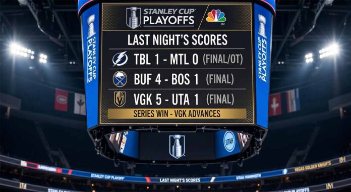 A large arena jumbotron hanging above the ice displaying last night's NHL scores for the Stanley Cup Playoffs. The screen shows TBL 1, MTL 0 (OT); BUF 4, BOS 1; and VGK 5, UTA 1, with the headline 'SERIES WIN - VGK ADVANCES.'