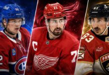 NHL News Today: Brad Marchand Surgery, Dylan Larkin Trade Rumors and Patrik Laine Buzz Write me an SEO optimized ALT tag and photo caption that aligns with the blog post